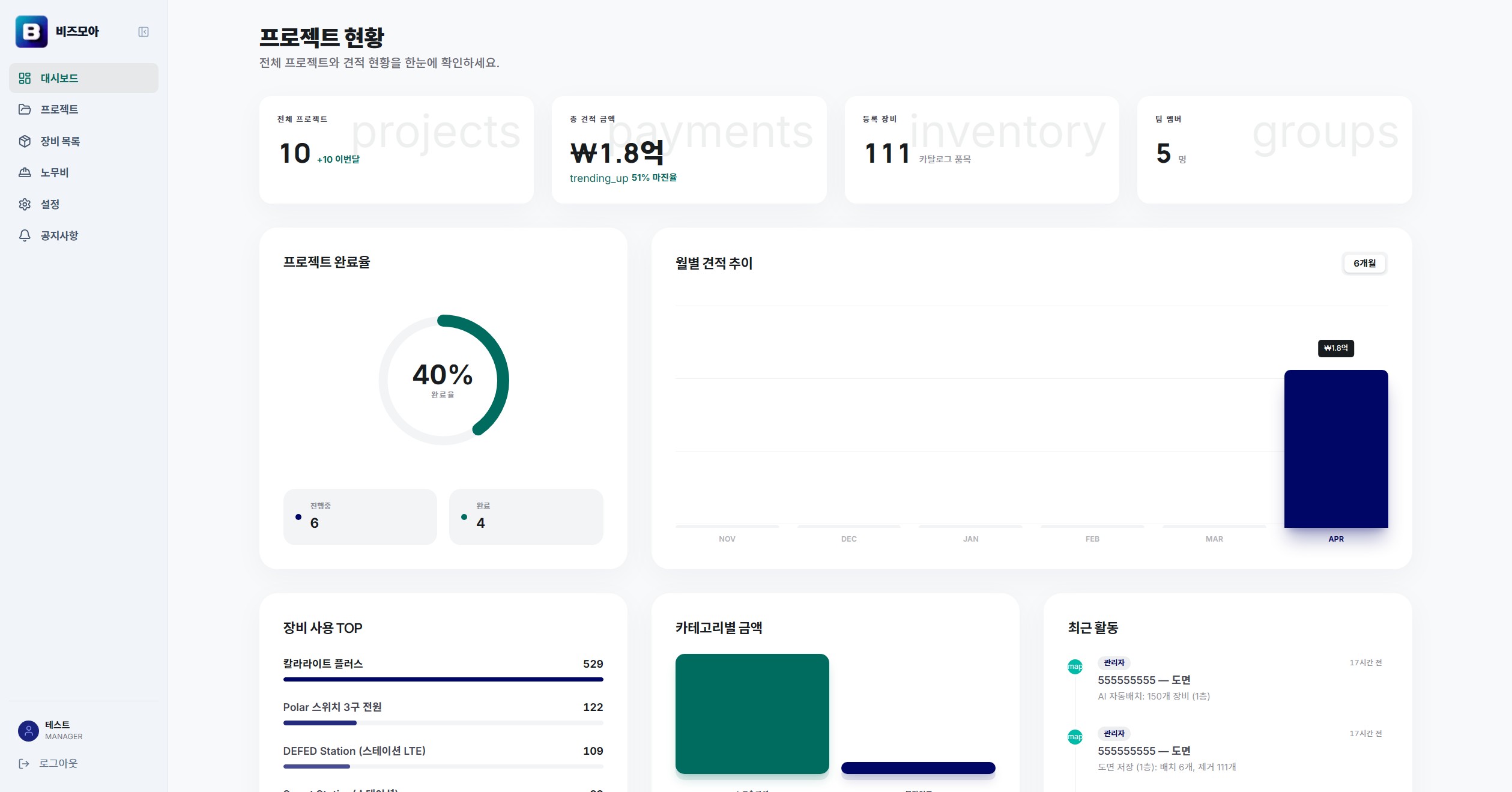BizMoa Dashboard